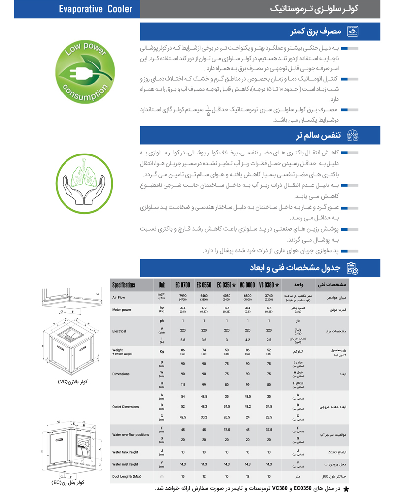 کولر آبی سلولزی انرژی مدل EC 0550
