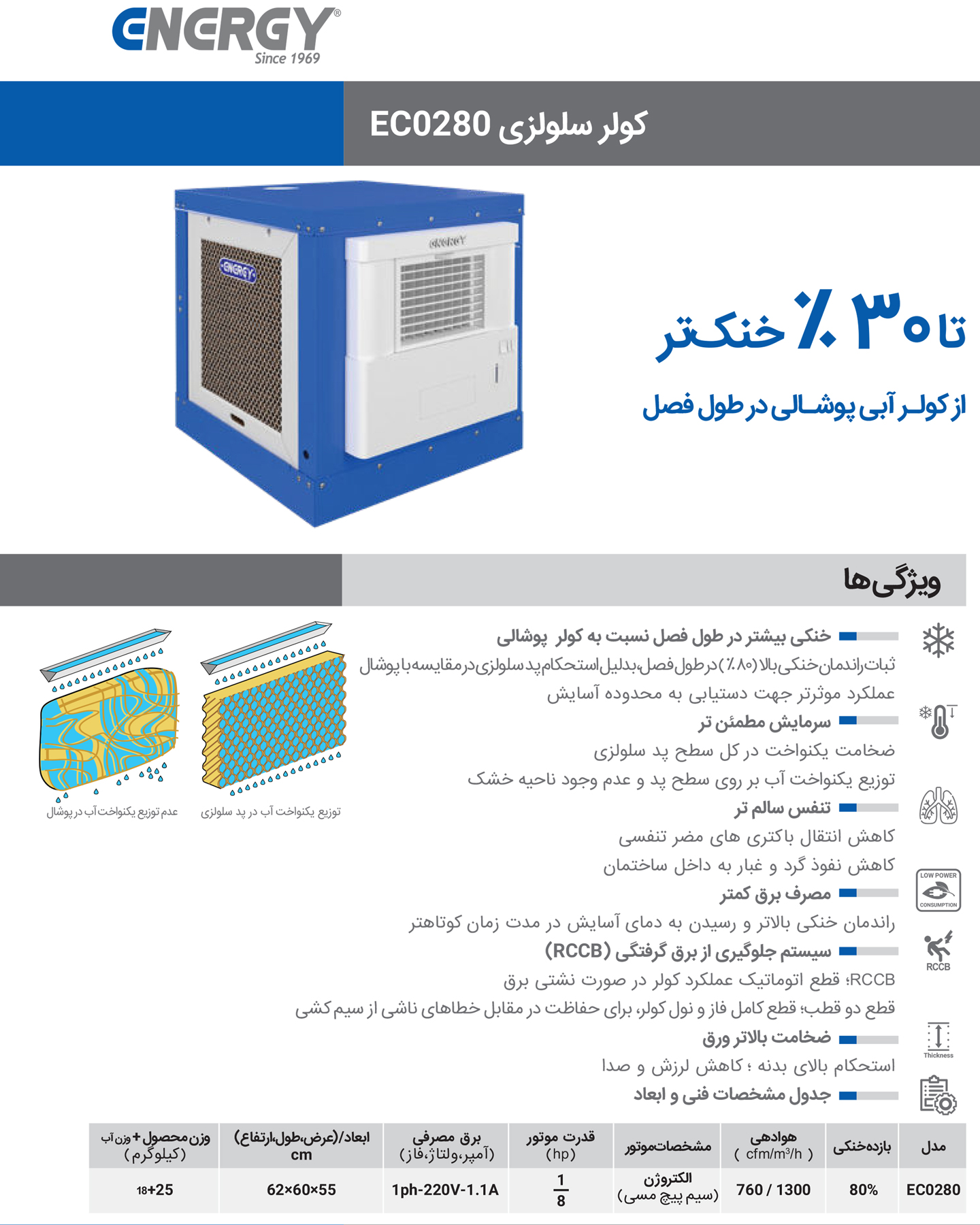 کولر آبی سلولزی انرژی مدل EC0280