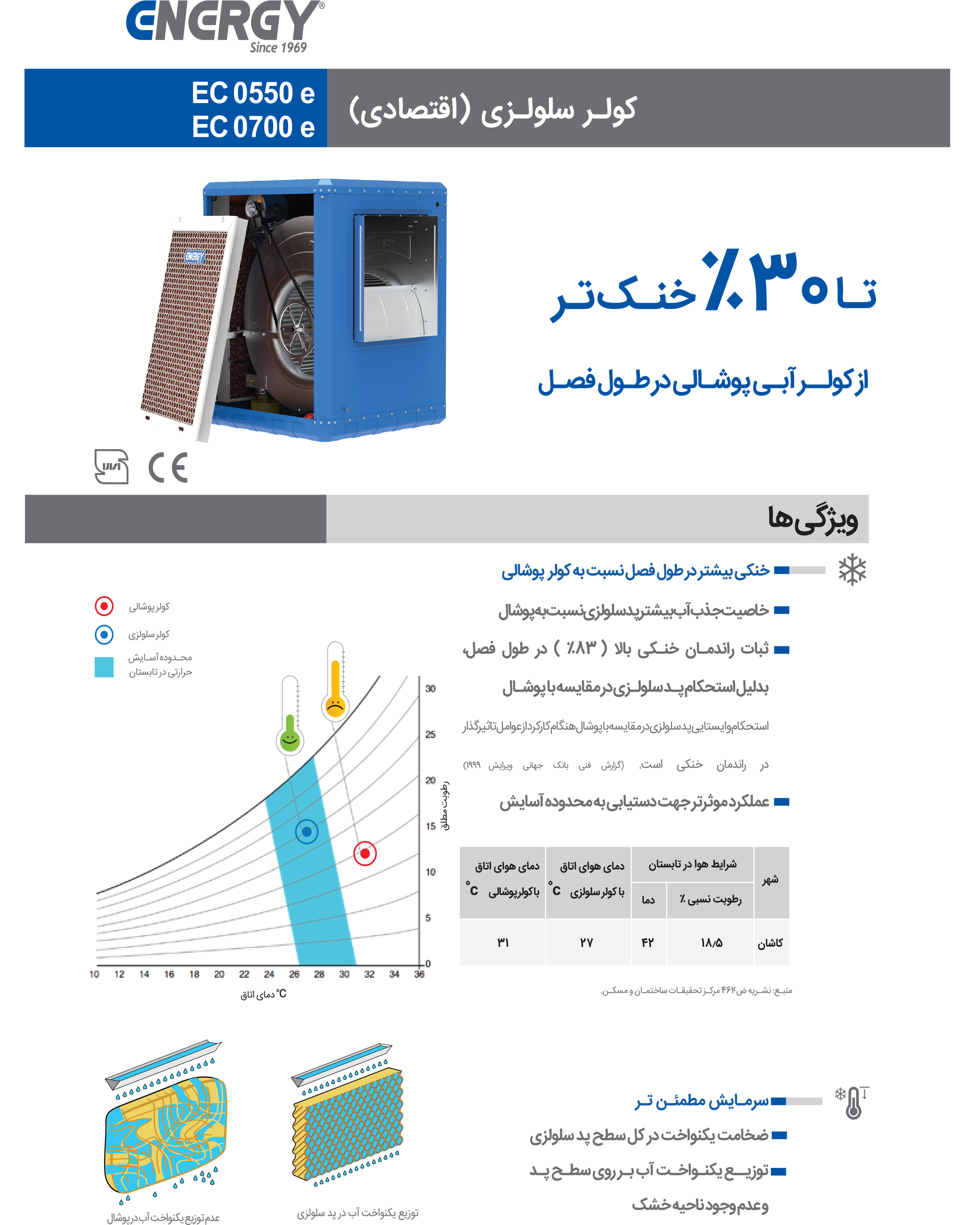 کولر سلولزی 7000 انرژی مدل اقتصادی EC 0710